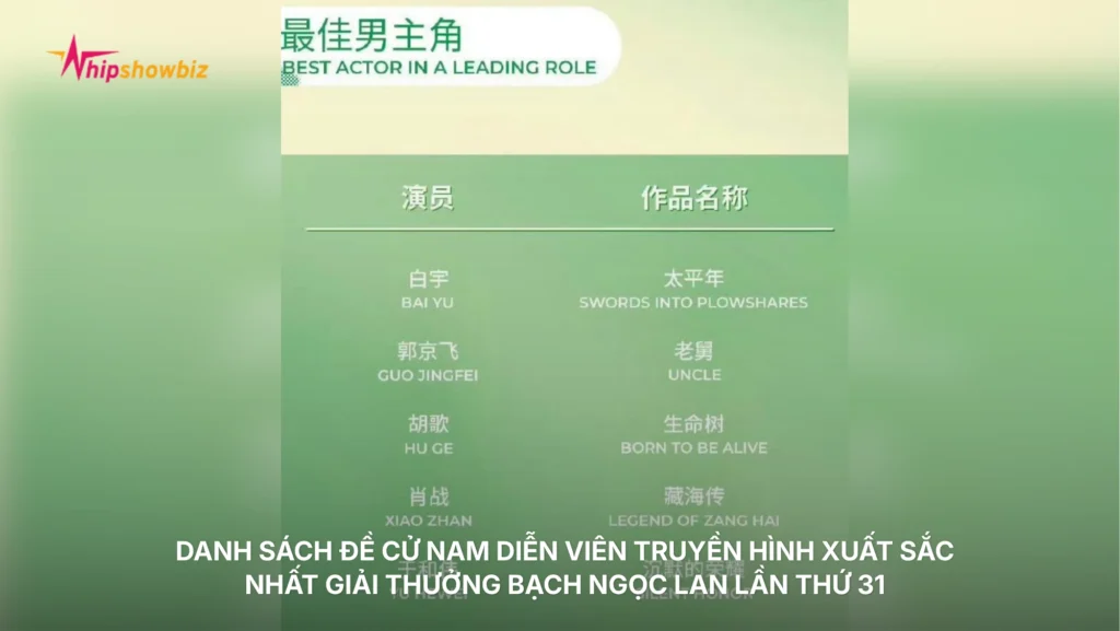 Danh sách đề cử Nam diễn viên truyền hình xuất sắc nhất giải thưởng Bạch Ngọc Lan lần thứ 31